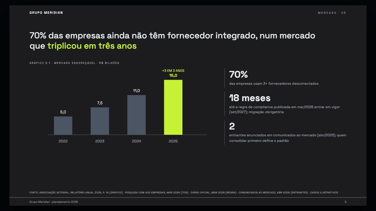 Slide com um número e um gráfico numerado