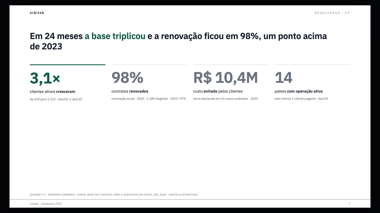 Quatro números com base, período e fonte