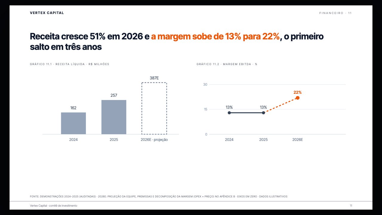 Dois gráficos separados, projeção tracejada