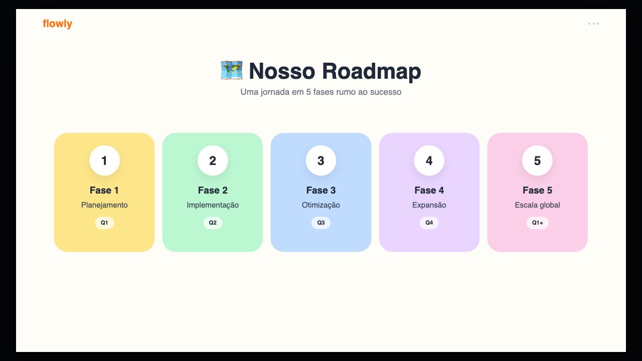 Cinco fases em cards pastel