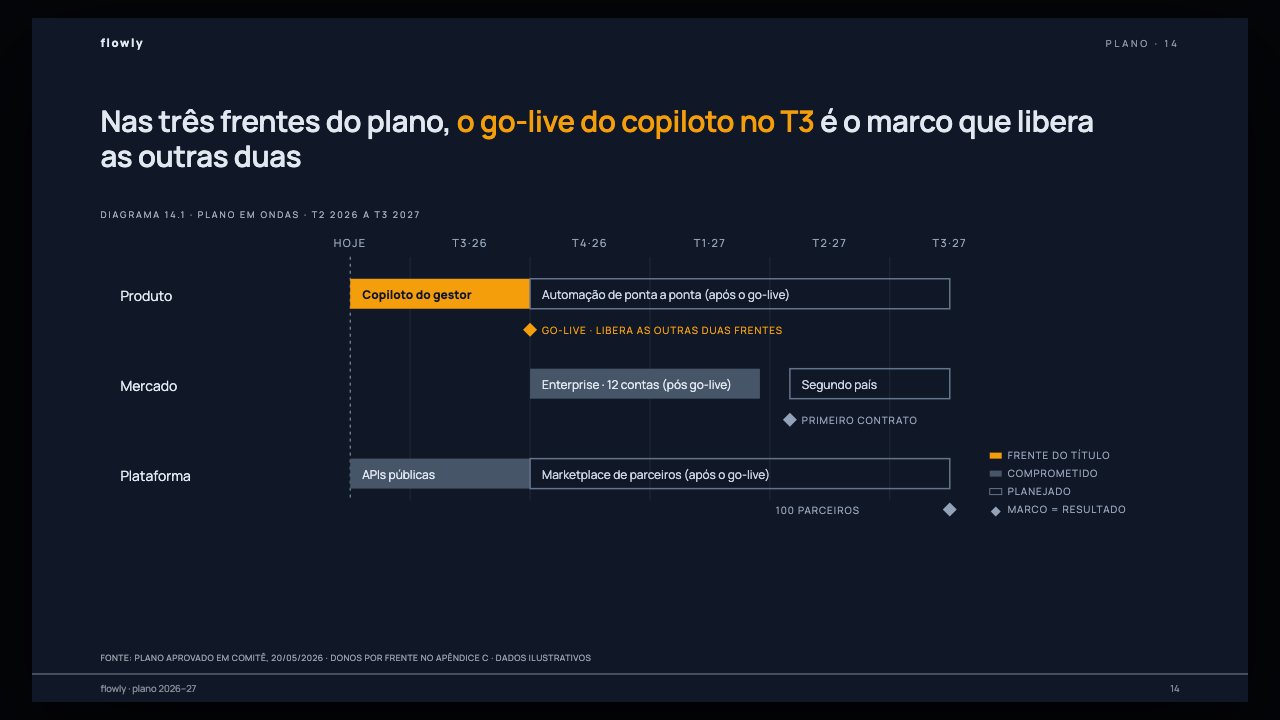 Plano em ondas com marco destacado